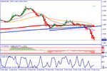 eurusdt2w.gif