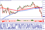 eurusdt2w.gif