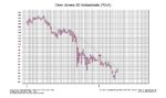 Dow Jones 30 Industrials.jpg