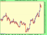 US SPX500 (10 Micro Contract) (-).png