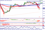 eurusdt2w.gif