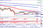 eurusdt2w.gif