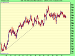 FTSE 100 Cash (£2 Mini Contract) (-).png