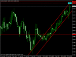 audcad daily 01 apr 09.gif