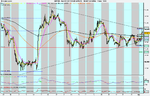 Spot FX GBP_CHF (01-APR-09).png