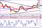 eurusdt2w.gif