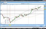 1924 GMT - 03.04.09 GBP Yen 1 hour chart.jpg