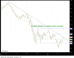 ftse 1yr 1 day 040409.png