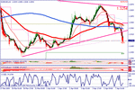 eurusdt2w.gif