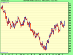 US SPX500 (10 Micro Contract) (-).png