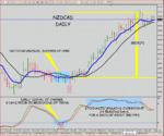 NZDCAD_Daily.GIF