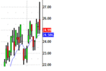 LRCXdailychart.GIF