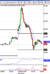 LRCX5minchart.GIF