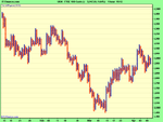 FTSE 100 Cash (-).png