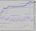 dow 18-12-03 1.gif