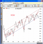 chartdowftse.gif