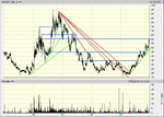 nis 5 yr - daily.1.gif