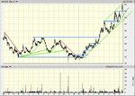 nis 2 yr daily.1.gif