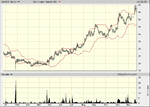 nis 1 yr daily with bands.gif