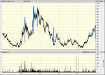 nis 5 yr daily 200 sma.1.gif