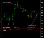 dow5minfuts.gif