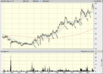 nis 1 yr daily with 13,26,200 sma.1.gif