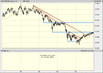 ftse 5 yr daily with 200 sma.1.gif