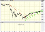 ftse 2 yr daily.1.gif