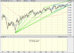 ftse 1 yr dsily with 13,26,200 sma.1.gif