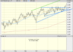 ftse 6 month daily.1.gif