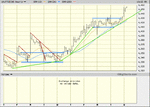 10 day hourly chart.1.gif