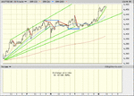 ftse 15m 5 day..gif