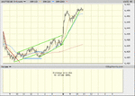 ftse 5 min 2 day.1.gif