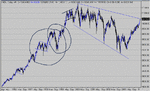 dow long term.gif