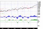 djia.gif