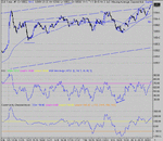 dow 08-01-04 1.gif