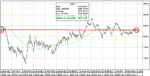 2003_dow_priced_in_euros.gif