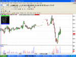 sndk160104chart.gif