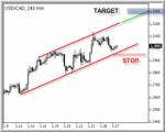 usdcad2801.gif