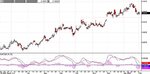 arm holdings- plc- daily.jpg