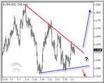 eurusd402.gif