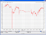 ftse spike 02.02.04.gif