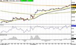 nasdaq combined composite indx- 5 minute.jpg