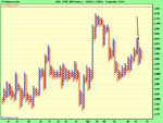 ftse.retrace.png