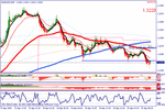 eurusdt2w.gif