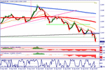 eurusdt2w.gif