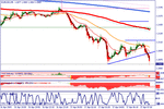 eurusdt2w.gif