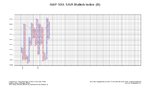 S&P 500, USA Bullish % Index.jpg