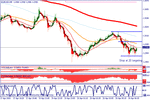 eurusdt2w.gif