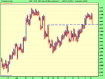 FTSE 100 Cash (£2 Mini Contract) (-).png